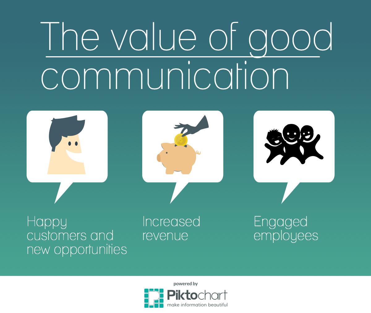 What s The Cost Of Bad Communication The Write Approach